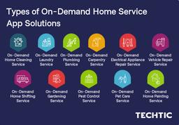 Types of On-Demand Home Service App Solutions