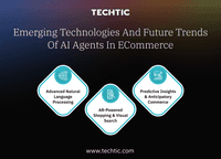 Emerging Technologies and future trends of AI Agnets in ecommerce - Techtic