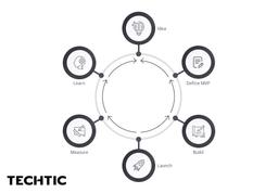 MVP-development-process-techtic