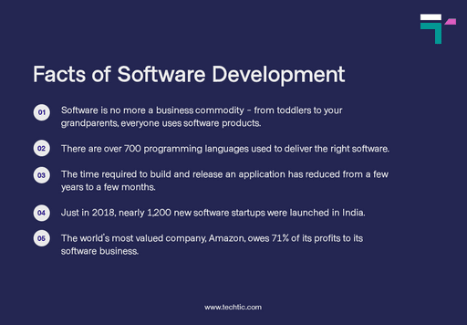 How Software Development has changed over the years?