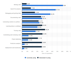 survey by Statista