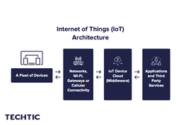 internet-of-things-iot-architecture