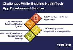 Challenges While Enabling HealthTech App Development Services