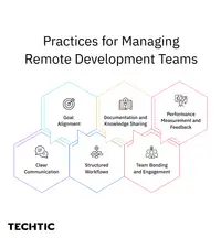 Practices-for-Managing-Remote-Development-Teams