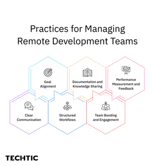 Practices-for-Managing-Remote-Development-Teams