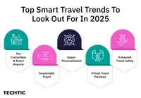 Top Smart travel trends to lookout - Blog