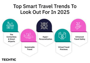 Top Smart travel trends to lookout - Blog