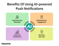 Benefits of ai powered notification