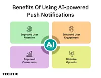 Benefits of ai powered notification