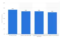 AI-driven personalization worldwide