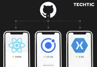 React Native: Future, Benefit and Practices to Getting the Best of It