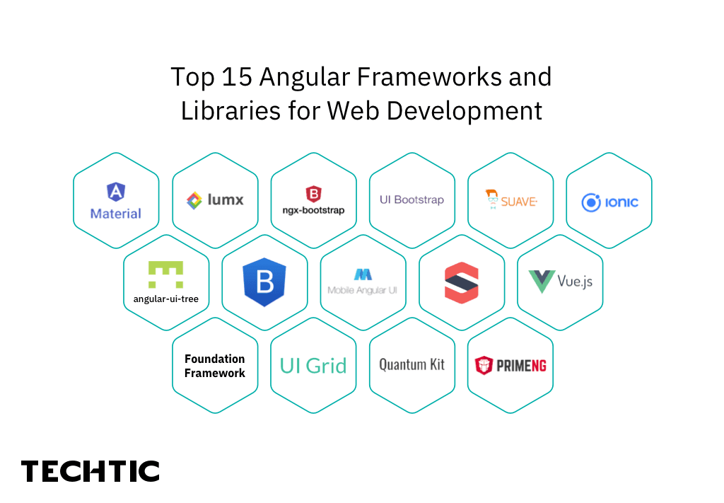 Top 15 Angular Frameworks and Libraries for Web Development