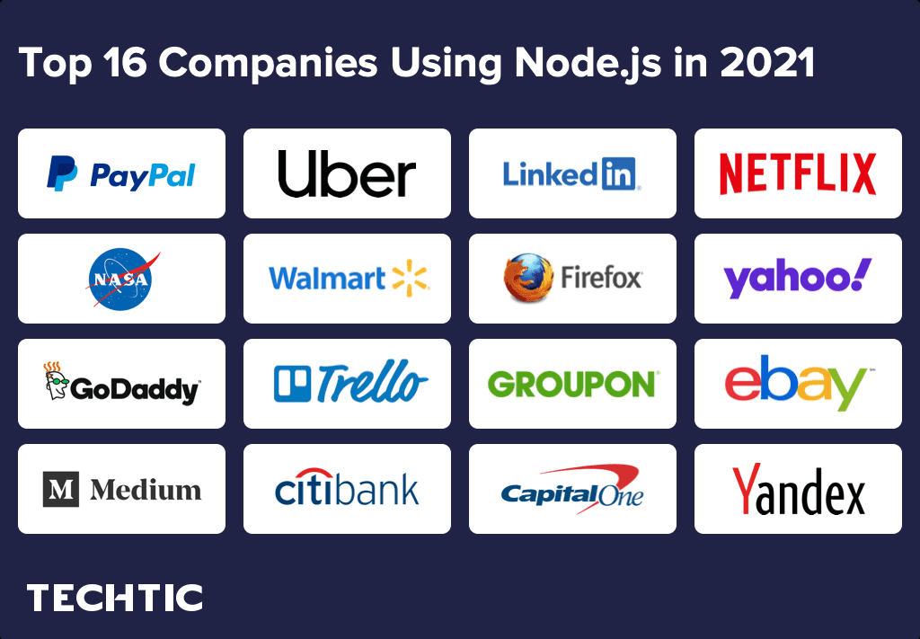 16 Companies that Use Node.js in their Web Applications