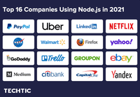 Top 16 Companies Using Node.js in 2021