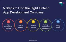 5-steps-to-find-right-fintech-app-development-company