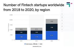 stats-of-number-of-fintech-startups-by-region