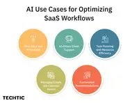 AI Use Cases for Optimizing SaaS Workflows - Blog Image