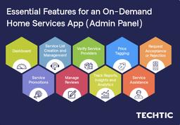 Admin Panel Features for an On-Demand Home Services App