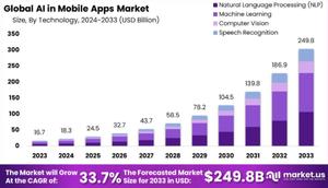 Global AI in Mobile App Market