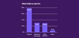 State-of-Kotlin-1