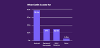 State-of-Kotlin