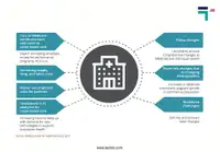 Deloitte-report-of-margin-pressures-for-hospitals
