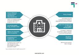 Deloitte-report-of-margin-pressures-for-hospitals