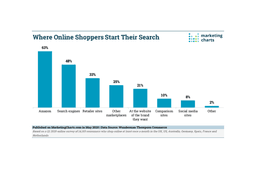 Online-Shoppers-Search-Statistic