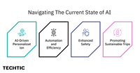 Navigating the Current State of AI