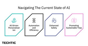 Navigating the Current State of AI