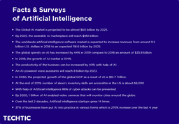 Facts Surveys of Artificial Intelligence Chart