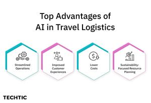 Top Advantages of AI in Travel Logistics