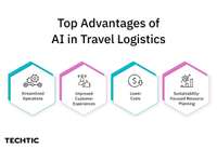 Top Advantages of AI in Travel Logistics