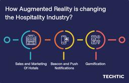 How Augmented Reality is Changing the Hospitality industry?