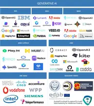 Generative AI Market Ecosystem