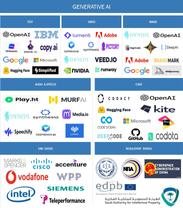 Generative AI Market Ecosystem