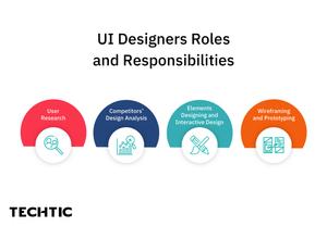 UI-Designers-Roles-and-Responsibilities-scaled