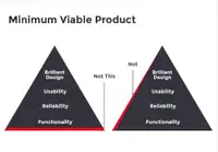 Building minimum viable product (MVP)