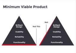 Building minimum viable product (MVP)