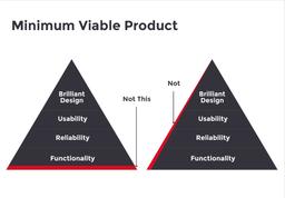 Building minimum viable product (MVP)
