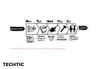 design-sprint-process