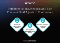 Implemantation strategies and best practices of AI Agents in ecommerce - Techtic