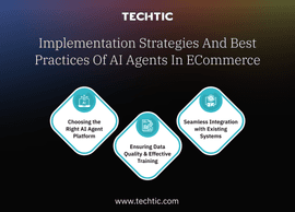 Implemantation strategies and best practices of AI Agents in ecommerce - Techtic