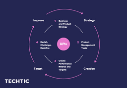 Product Team Structure by performance aspects